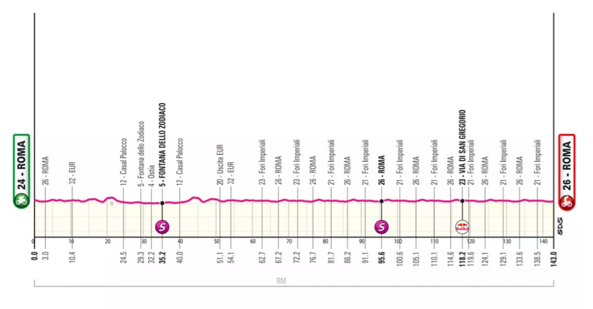 Isaac del Toro hoy: sigue en vivo al mexicano en la última etapa del Giro de Italia 2025