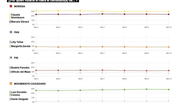 TRACKING DIARIO DE MARZO (METRICS MX/ SDPNOTICIAS)
