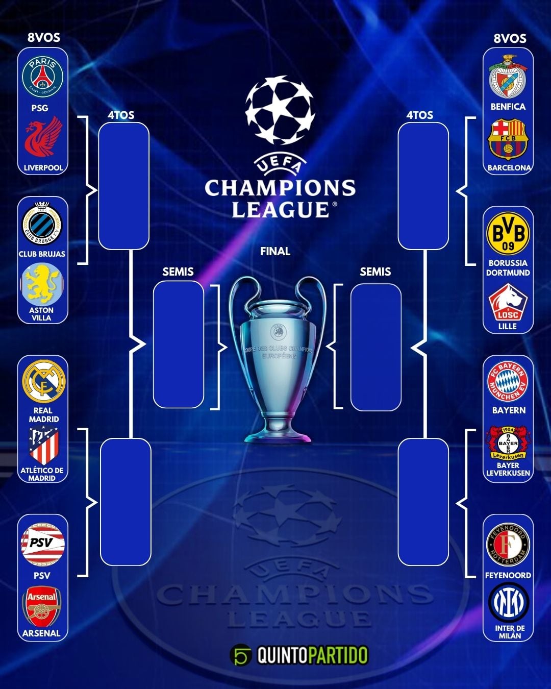 Octavos de final de la Champions League 2025.