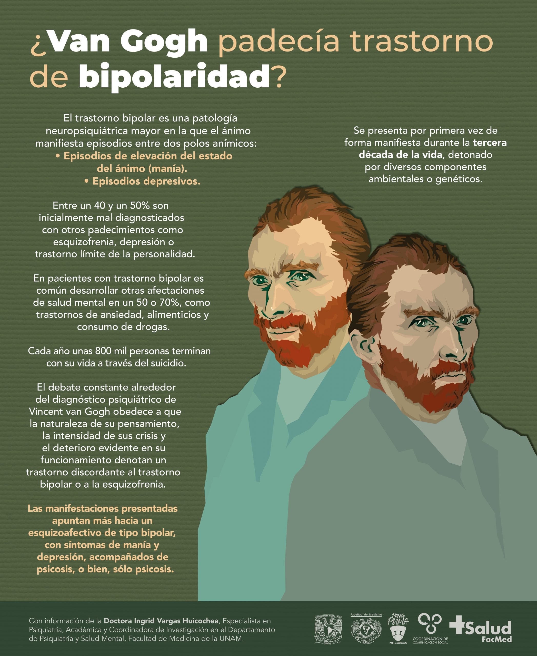 Vincent van Gogh vivió con Trastorno Bipolar