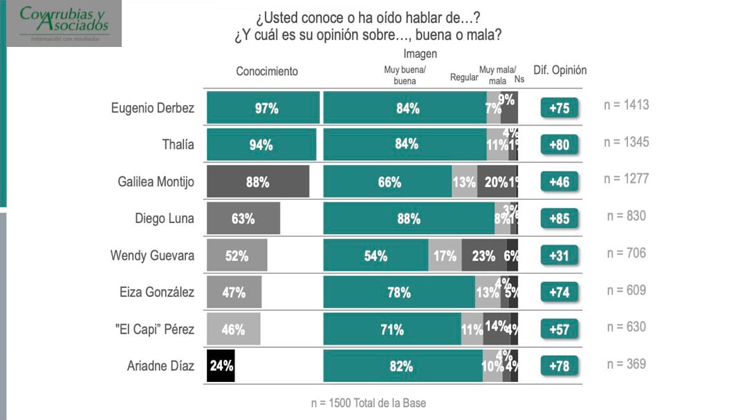 Encuesta Covarrubias y Asociados