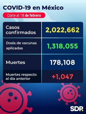 Reprote Covid-19 México 18 Febrero 2021