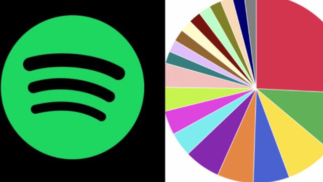 Spotify Pie