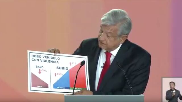 Andrés Manuel López Obrador