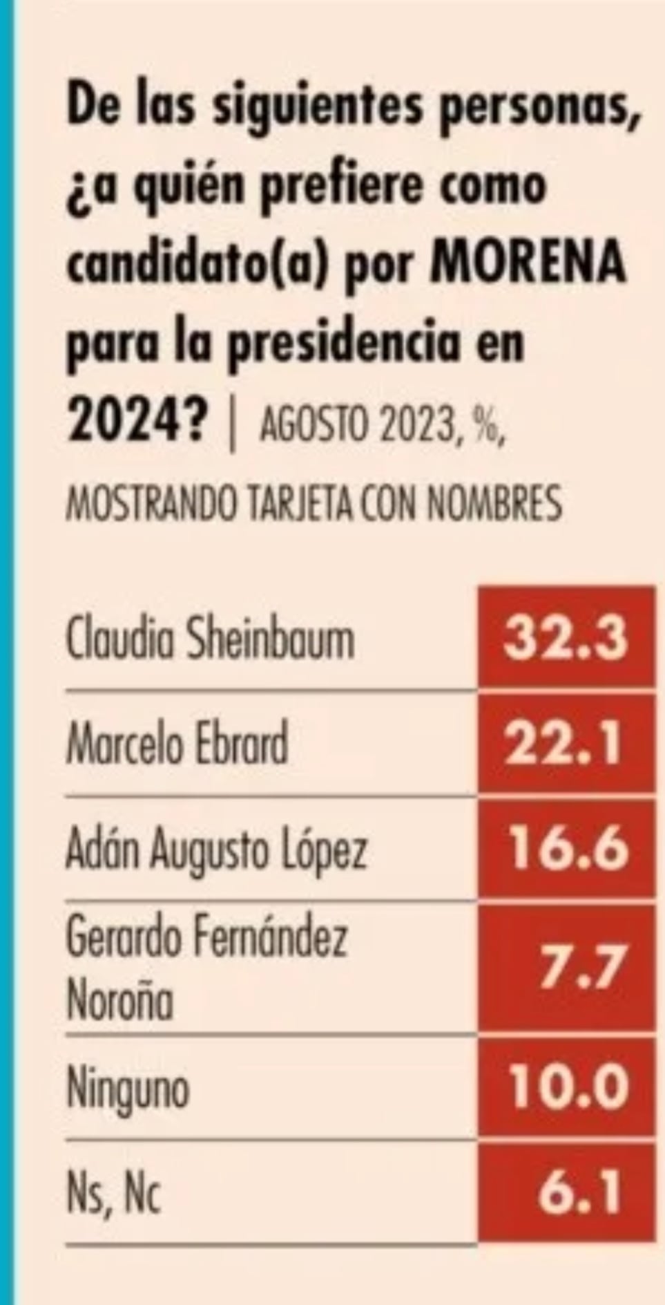 Encuesta