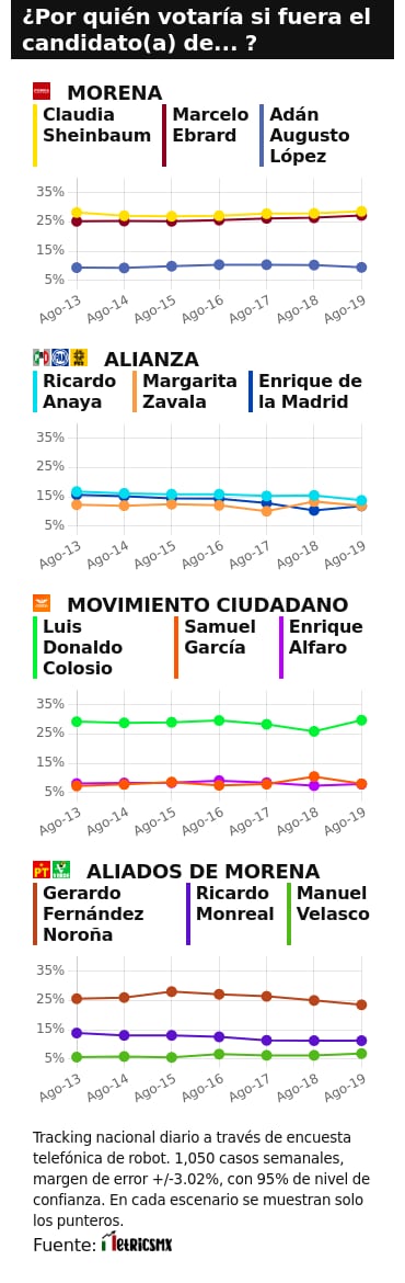 TRACKING DIARIO SDP NOTICIAS Y METRICS MX SOBRE POSIBLES CANDIDATOS PRESIDENCIALES