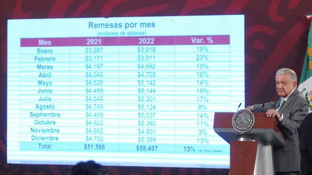 Andrés Manuel López Obrador, presidente de México, muestra una gráfica sobre el ingreso de las remesas.