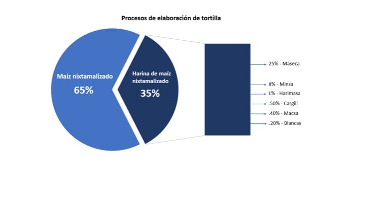 Gráfica