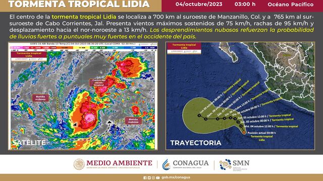 Tormenta Tropical Lidia