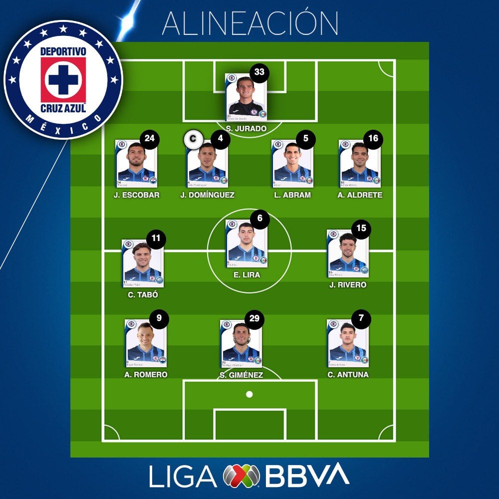 Alineación Cruz Azul