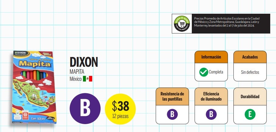 ¿Son buenos los colores Mapita? Profeco responde