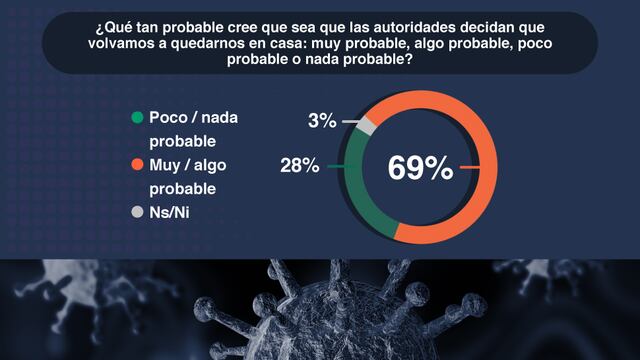 Encuesta Covarrubias y Asociados