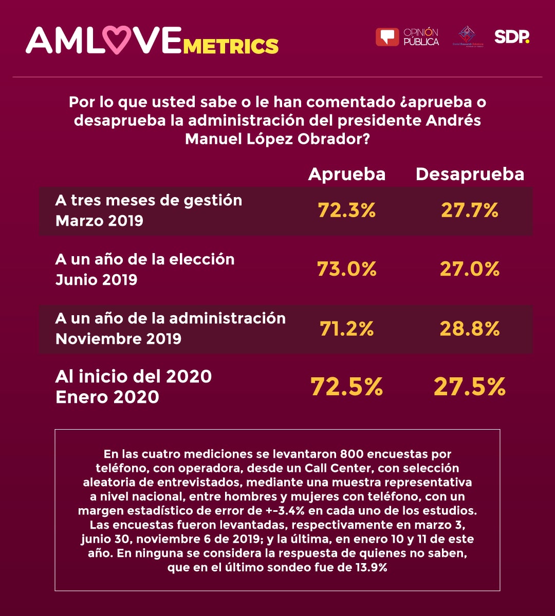 AMLOVEmetrics