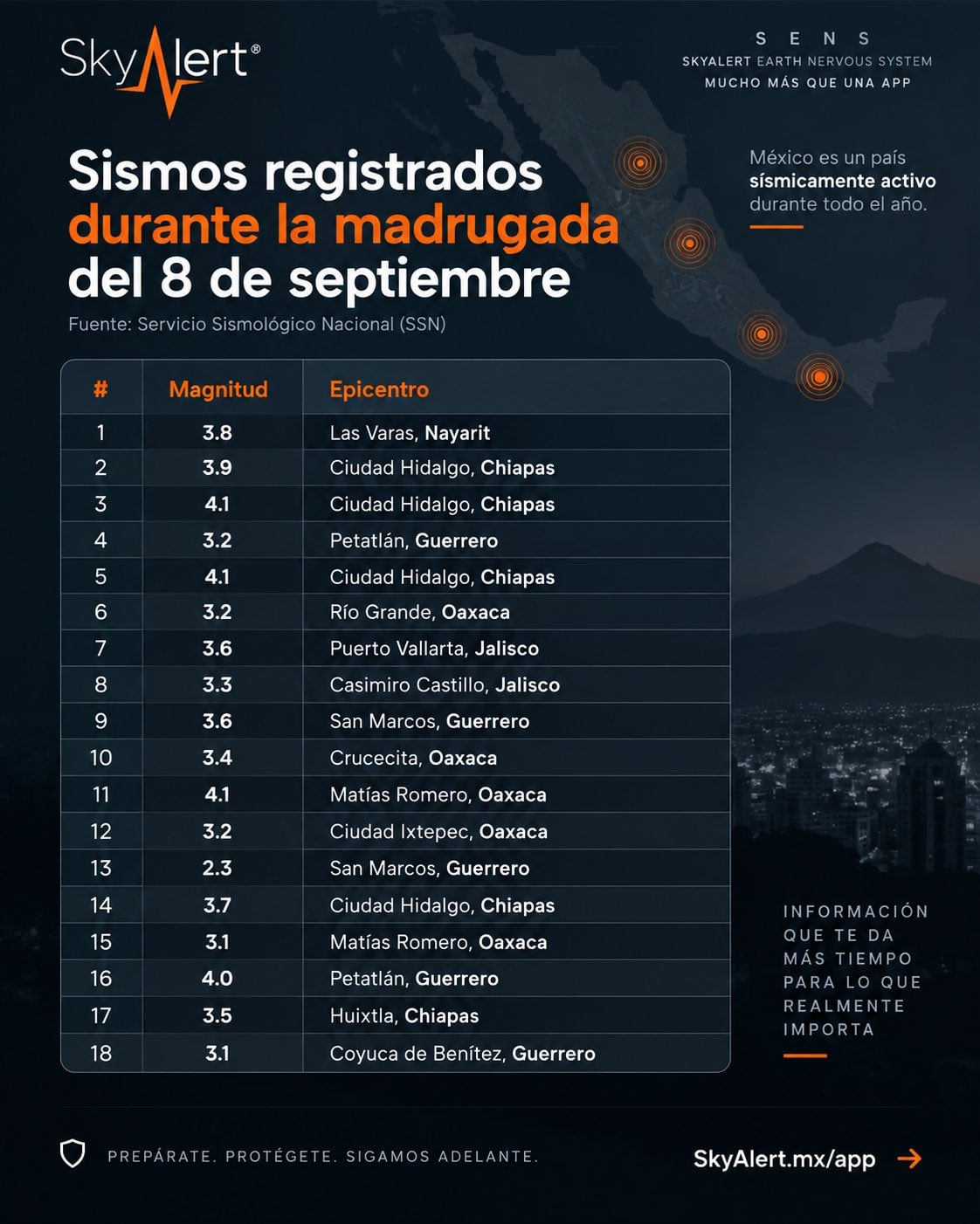 México registra 18 sismos