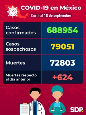 Reporte Covid-19 México 18 Septiembre
