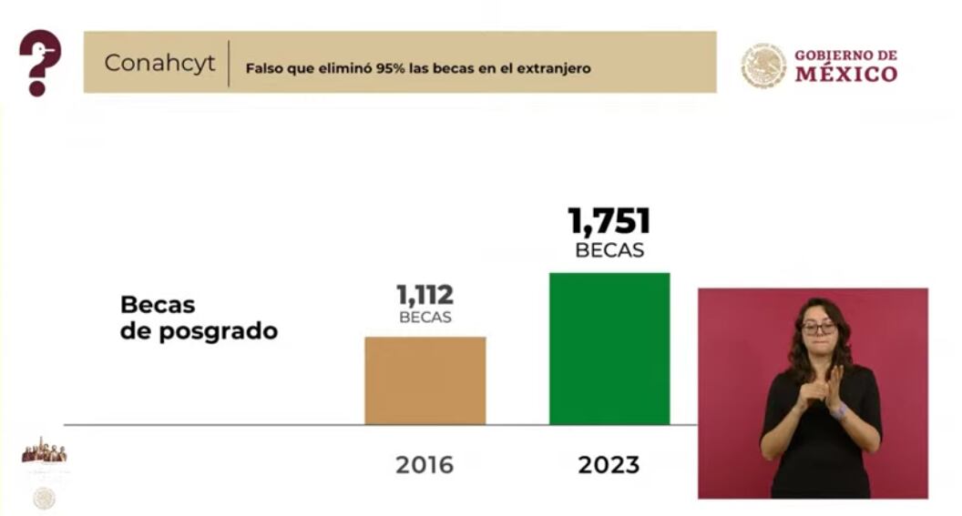 Mentiras de la semana del 4 de octubre