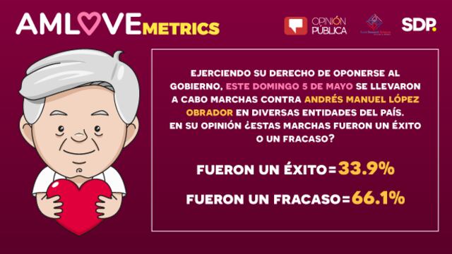 AMLOVEmetrics