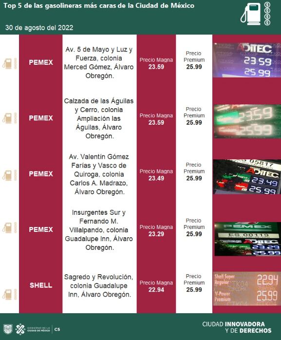 Gasolinas caras 30 de agosto