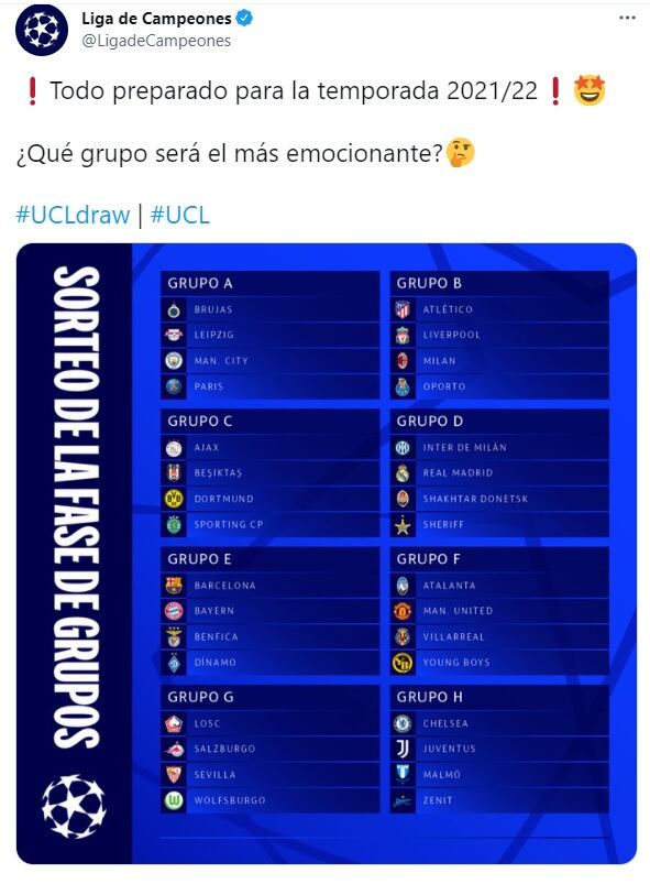 Fase de grupos de la UCL