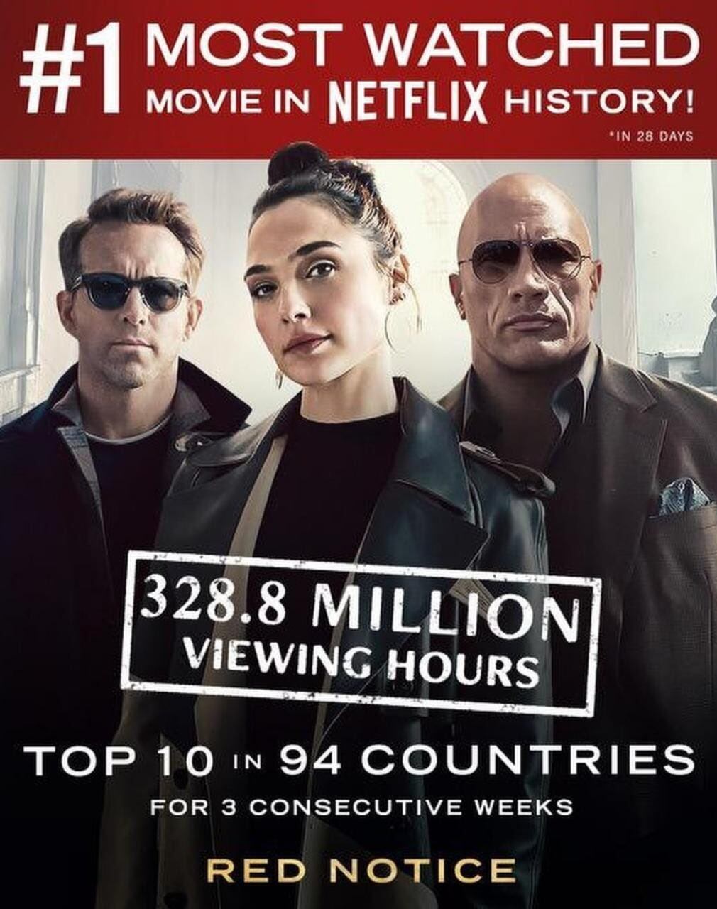 ‘Red Notice’ se convierte en la película más vista en la historia de Netflix