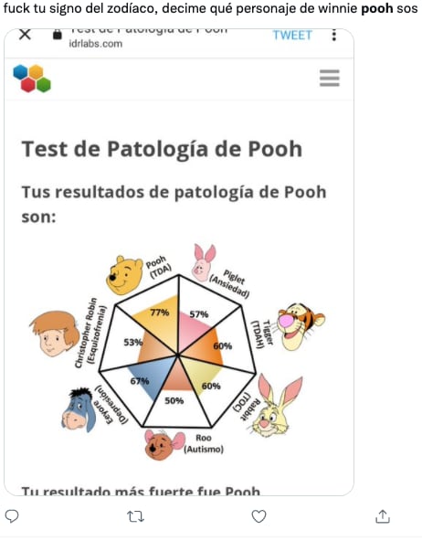 Usuarios comparten sus resultados sobre el test de patología de Pooh