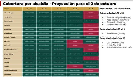 Calendario de Vacunación en CDMX del 27 de septiembre al 2 de octubre