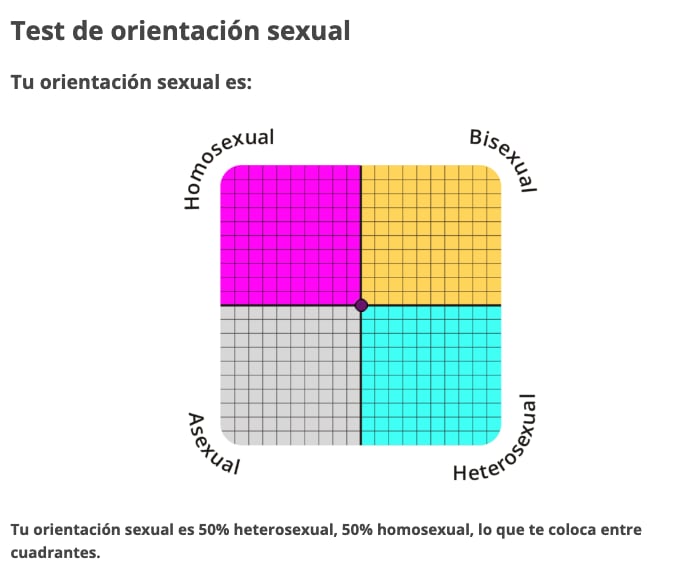 Test de orientación sexual
