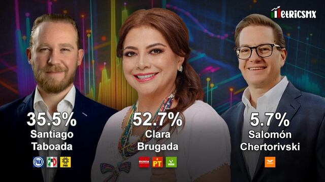 Tracking MetricsMx CDMX 2024 del 30 de abril al 6 de mayo