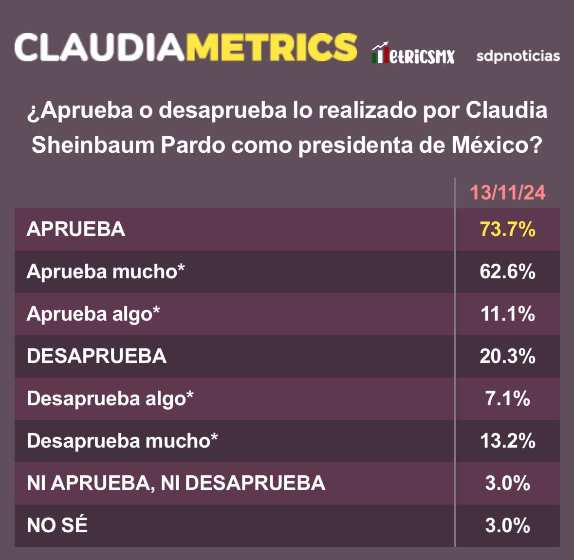 ClaudiaMetrics