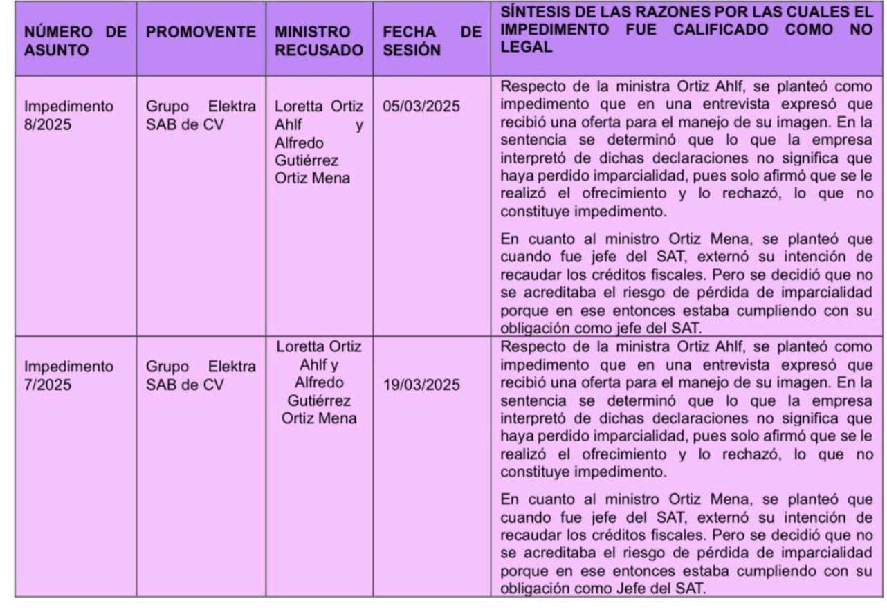 Lenia Batres vs Ricardo Salinas Pliego