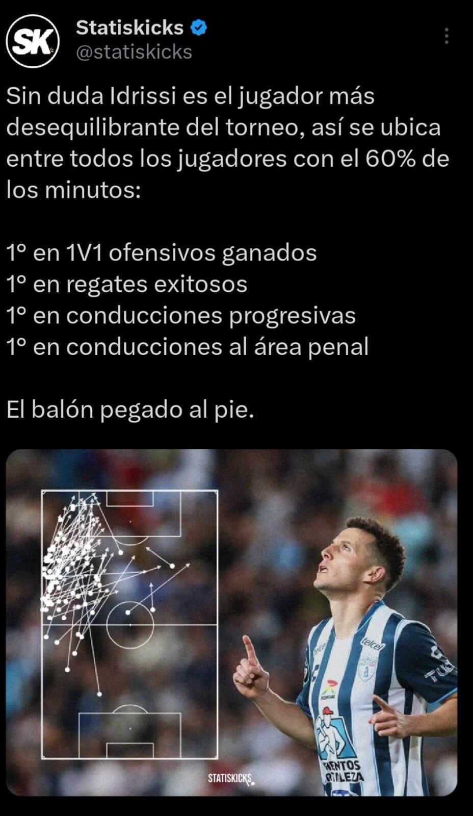 Estadísticas de Oussama Idrissi.