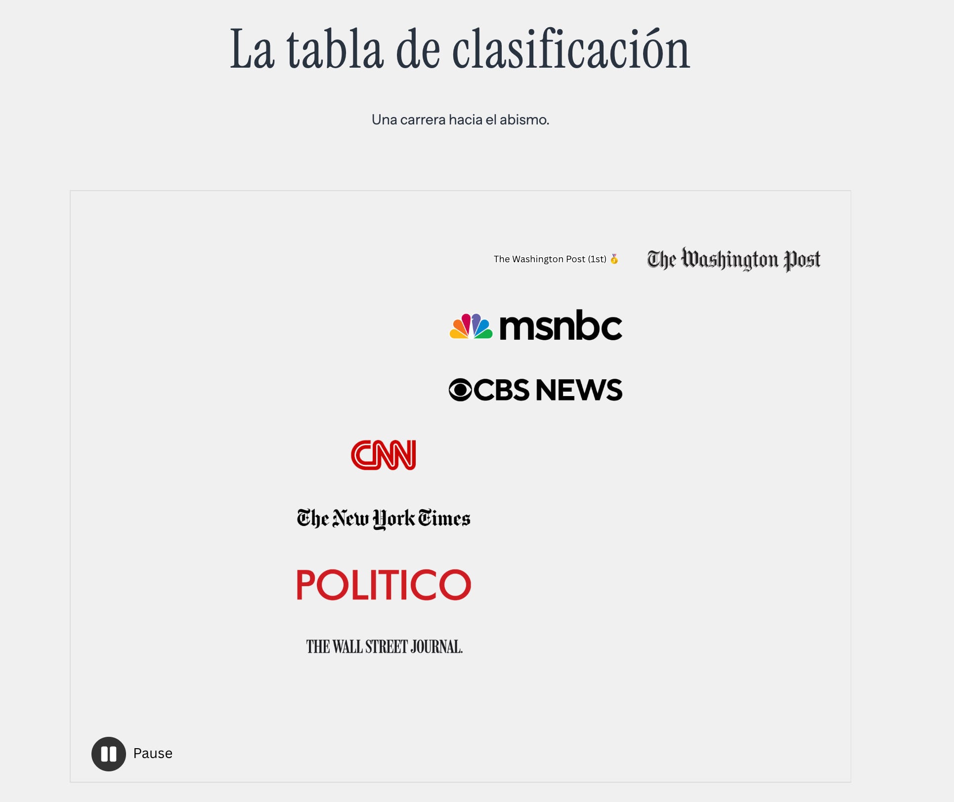 Casa Blanca exponen a medios que considera que han mentido sobre el gobierno