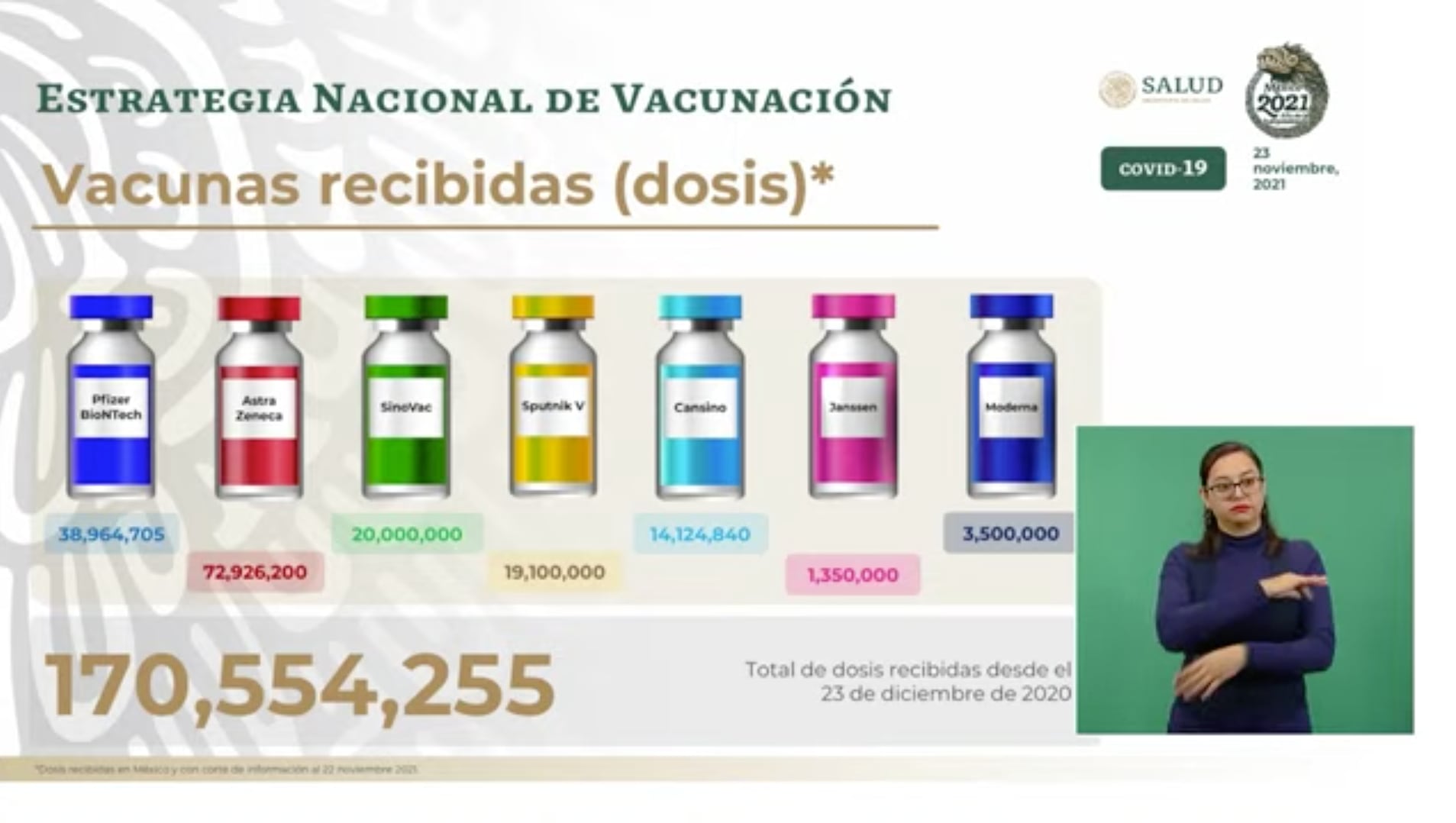 Captura de video de mañanera de martes 23 de noviembre 2021