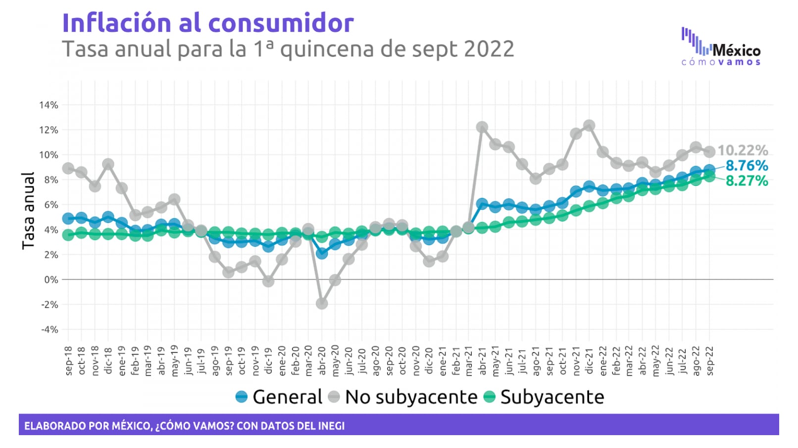 Inflación en la primera quincena de septiembre