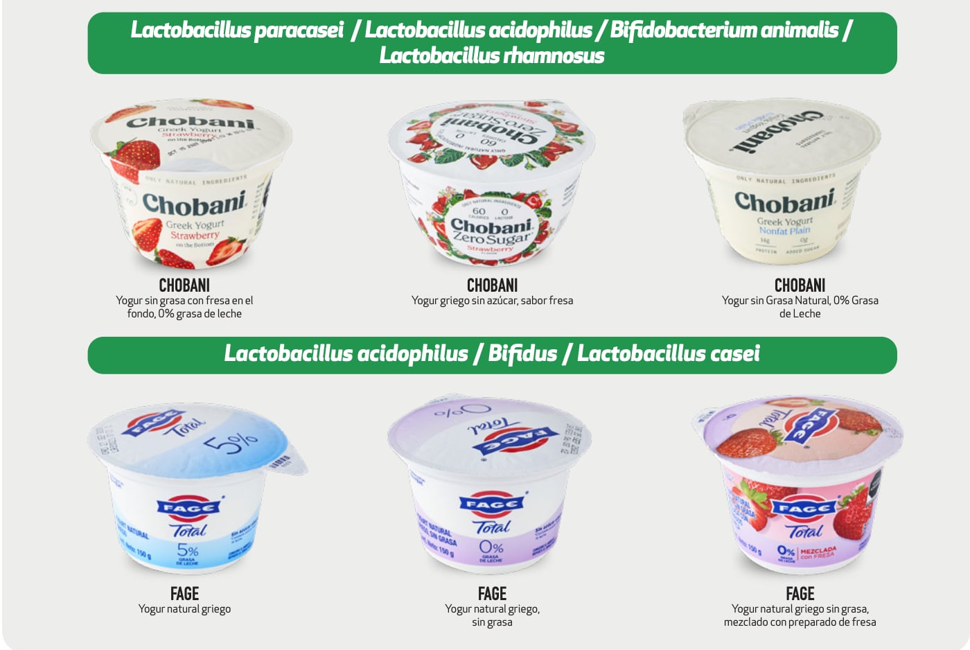Estas son las mejores marcas de yogurt griego elegidas por la Profeco