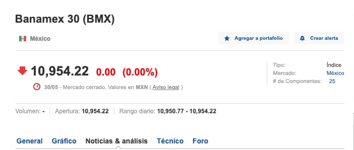 Acciones de Banamex se desploman