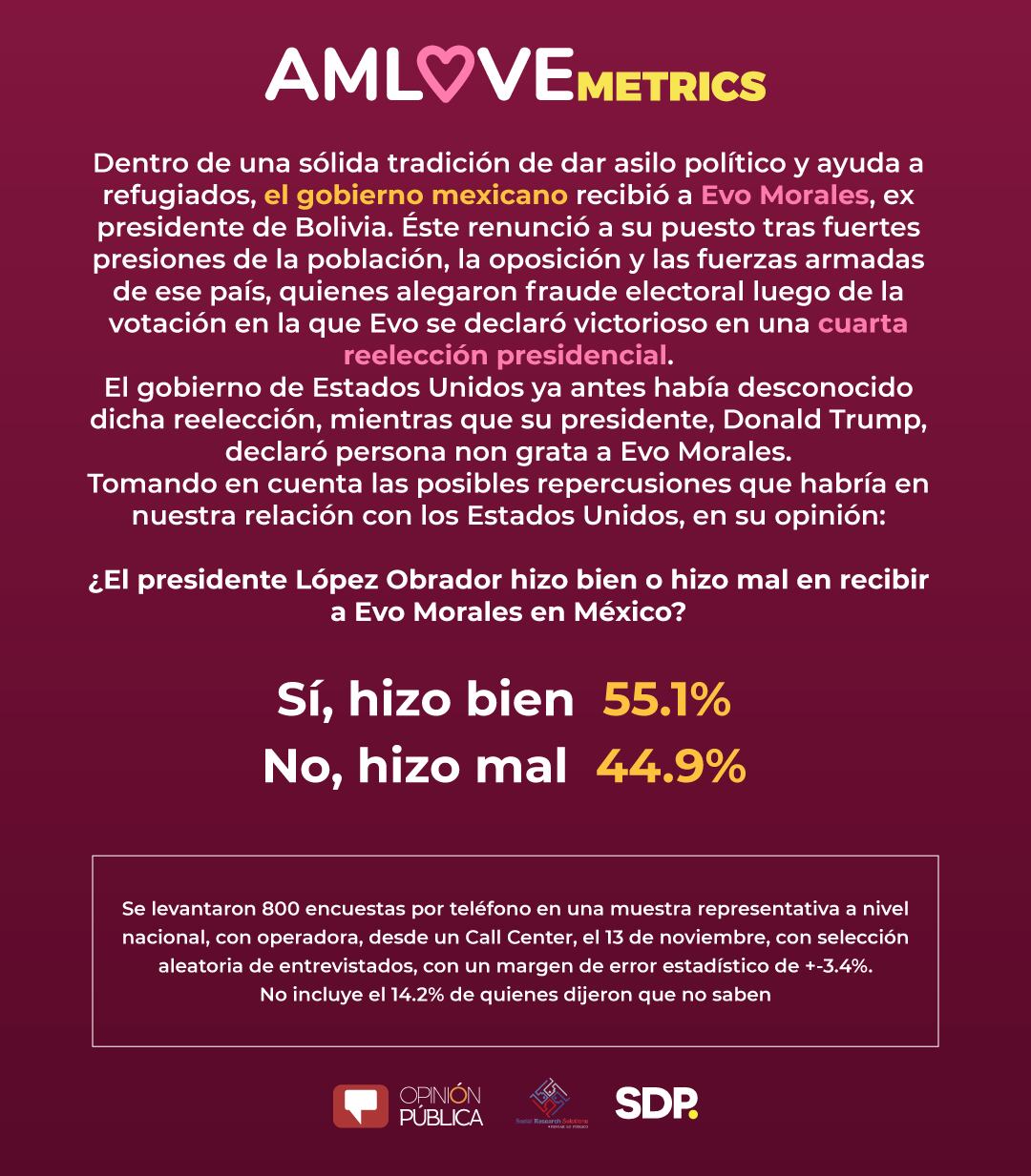 AMLOVEmetrics