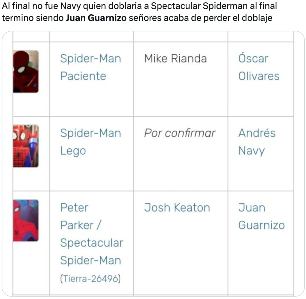 Memes se burlan de JuanSGuarnizo tras filtrarse su doblaje en Spider-Man: Across the Spider-Verse