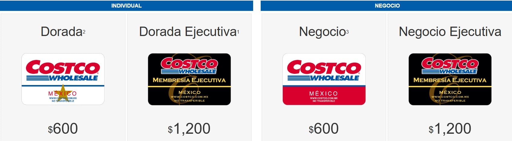 Precios membresía Costco