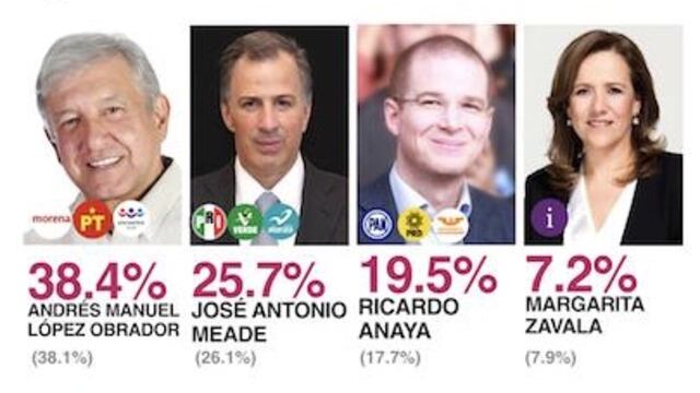 Así estaban los números en febrero... ¿cómo vienen los de marzo? En 8 días lo sabremos