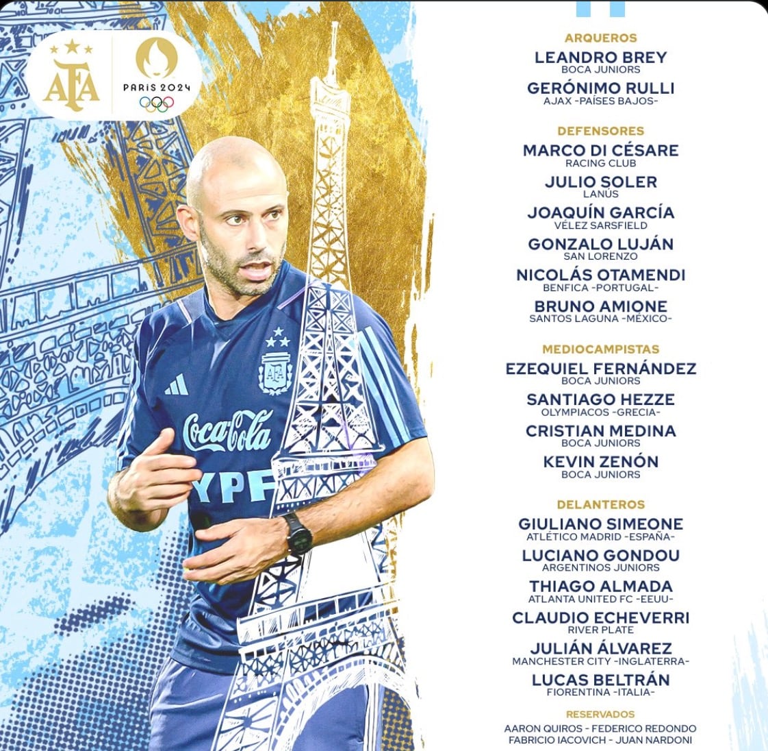 Convocatoria Argentina para Juegos Olímpicos París 2024