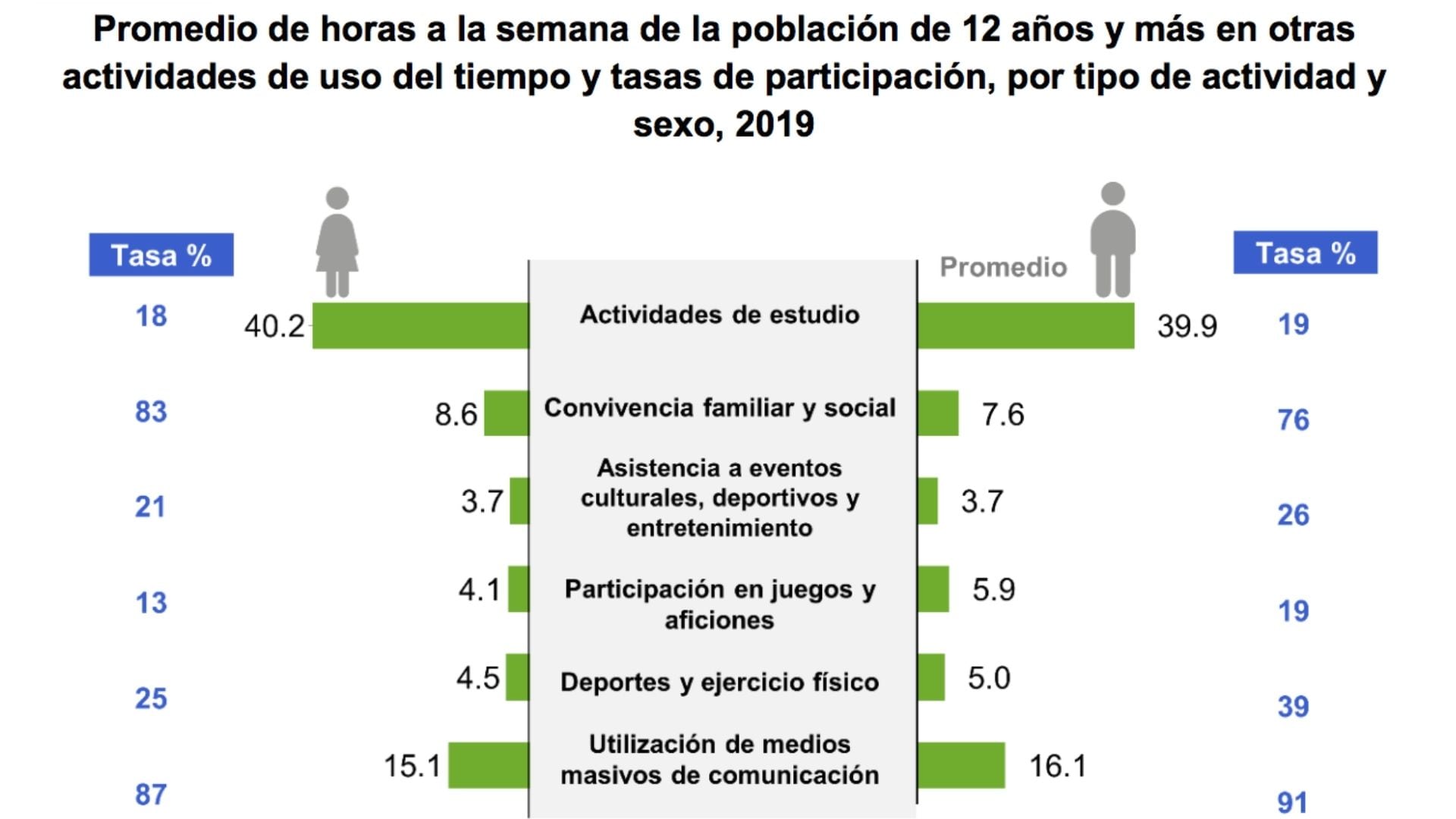 Resultados ENUT 2019