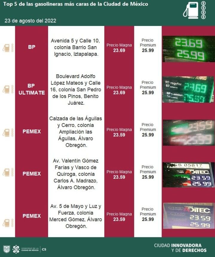 Gasolinas caras 23 de agosto