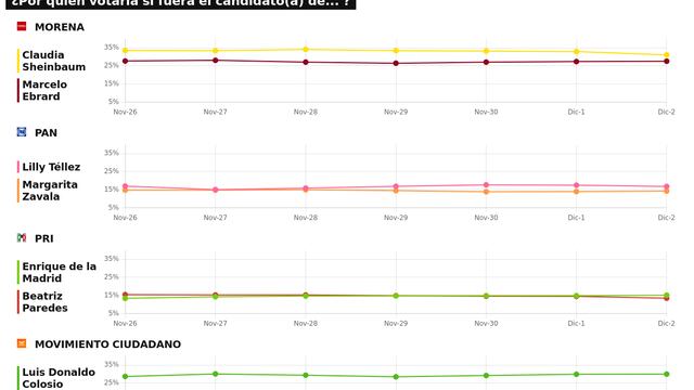 TRACKING DIARIO SDP NOTICIAS Y METRICS MX SOBRE POSIBLES CANDIDATOS PRESIDENCIALES