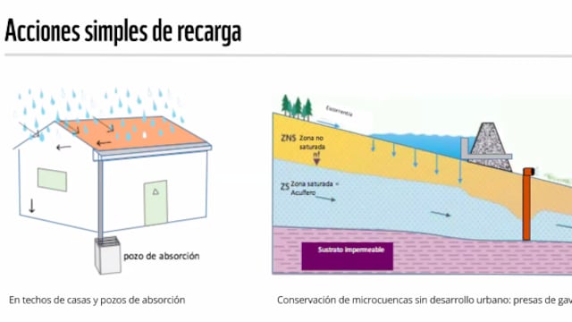 Recarga de acuíferos