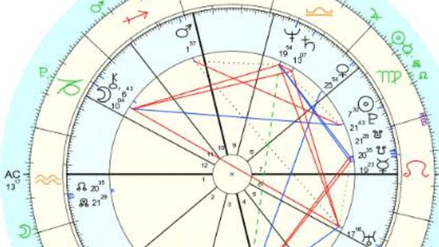 Carta Astral de Manlio Fabio Beltrones