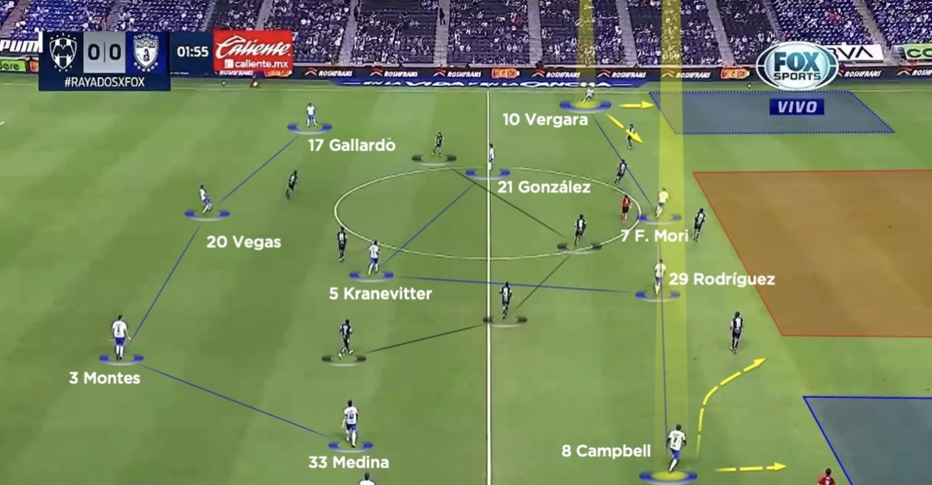 4-3-3 de Rayados de Javier Aguirre con balón