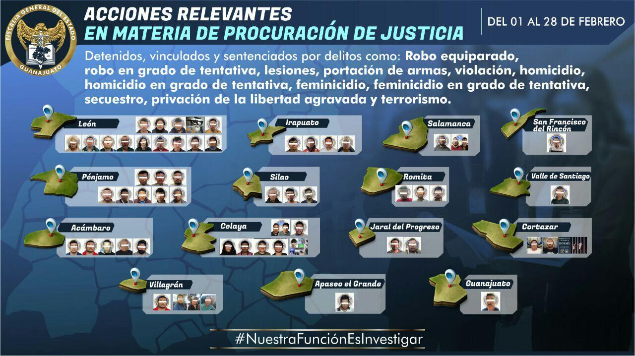 Resultados febrero 2021