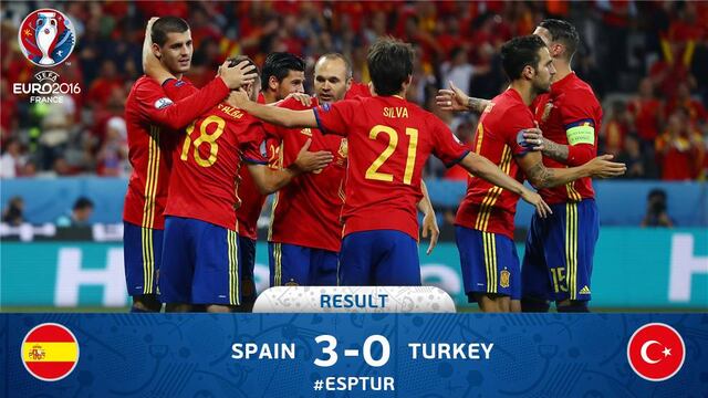 España va Turquía