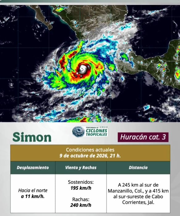 Huracán Simón toma fuerza y alcanza categoría 3 frente a las costas de Colima